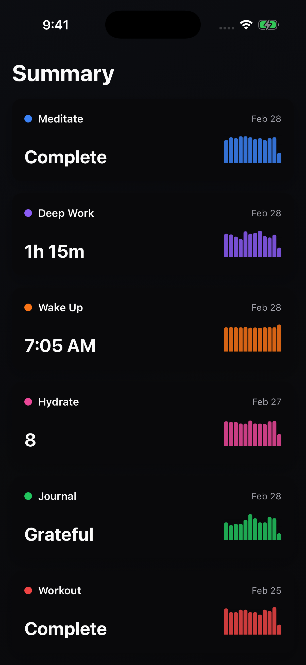 Zenstart charts summary screenshot