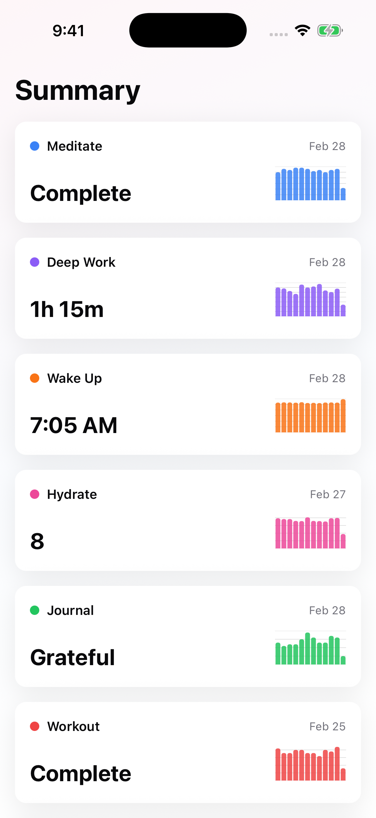 Zenstart charts summary screenshot